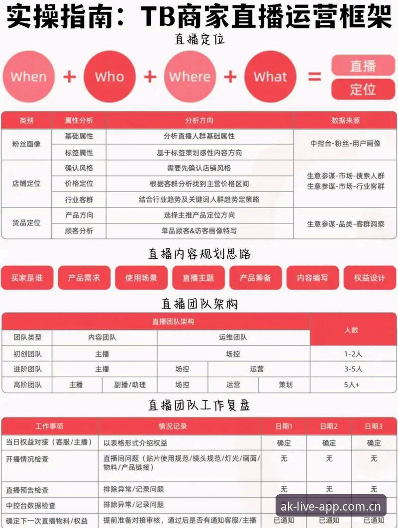 ak体育直播稳定观看使用技巧 5个ak体育直播稳定观看的核心技巧:从数据比对到版本更新的实战指南